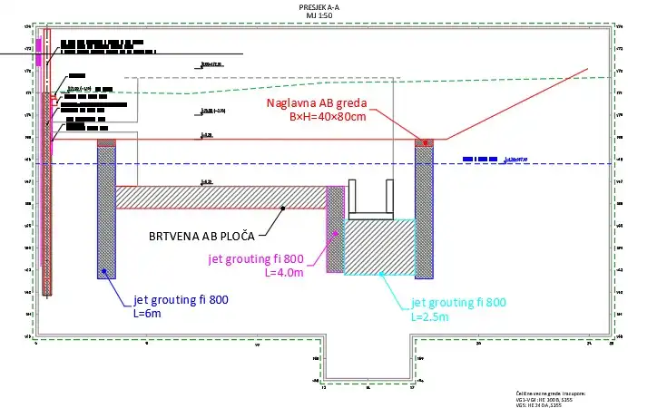 Izrada projekta zaštite građevne jame - MB GeoProjekt - 2